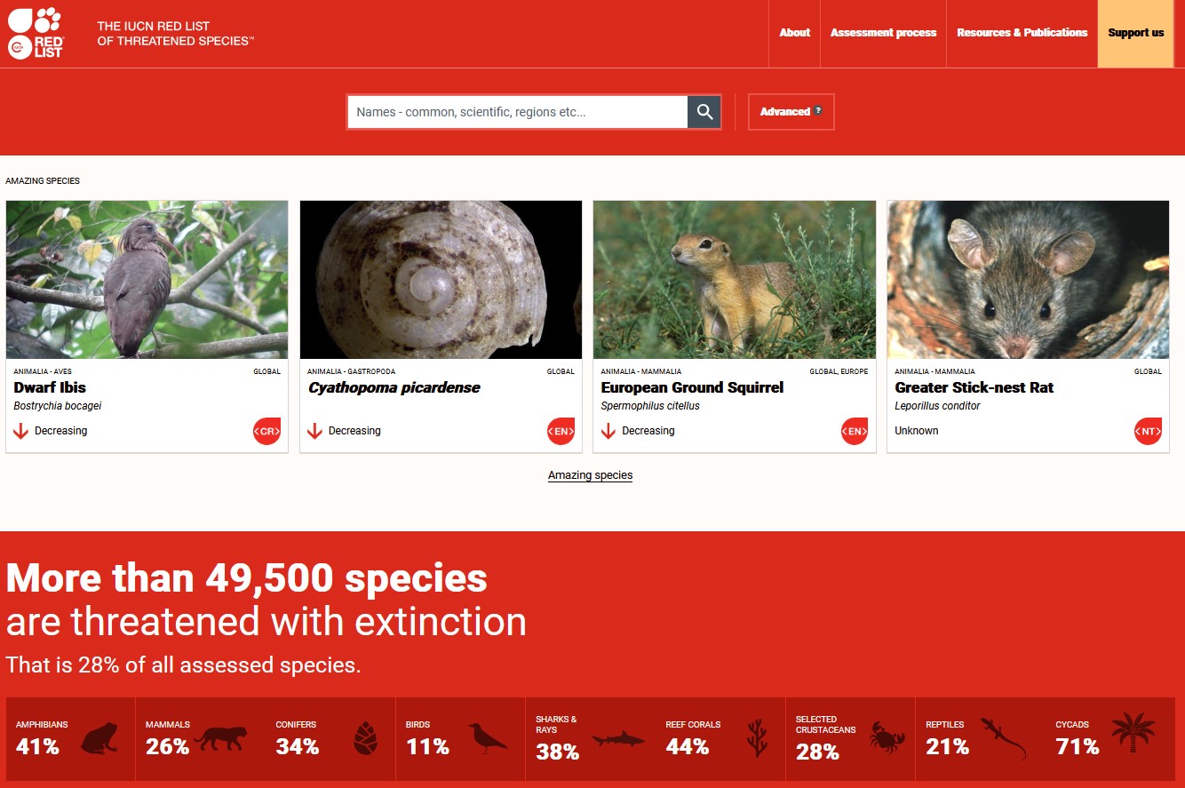 Actualitzada la Llista Vermella de la IUCN